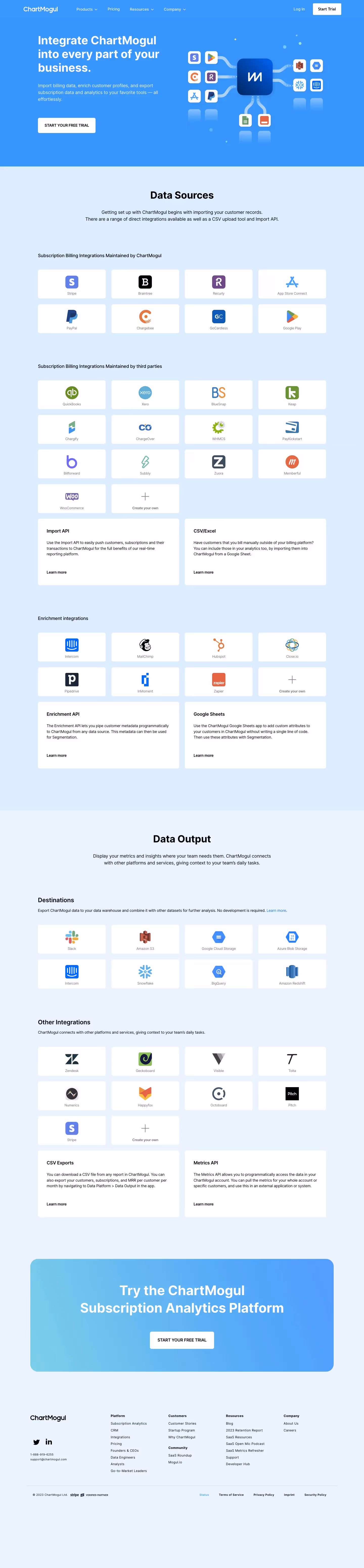 ChartMogul Integrations Library