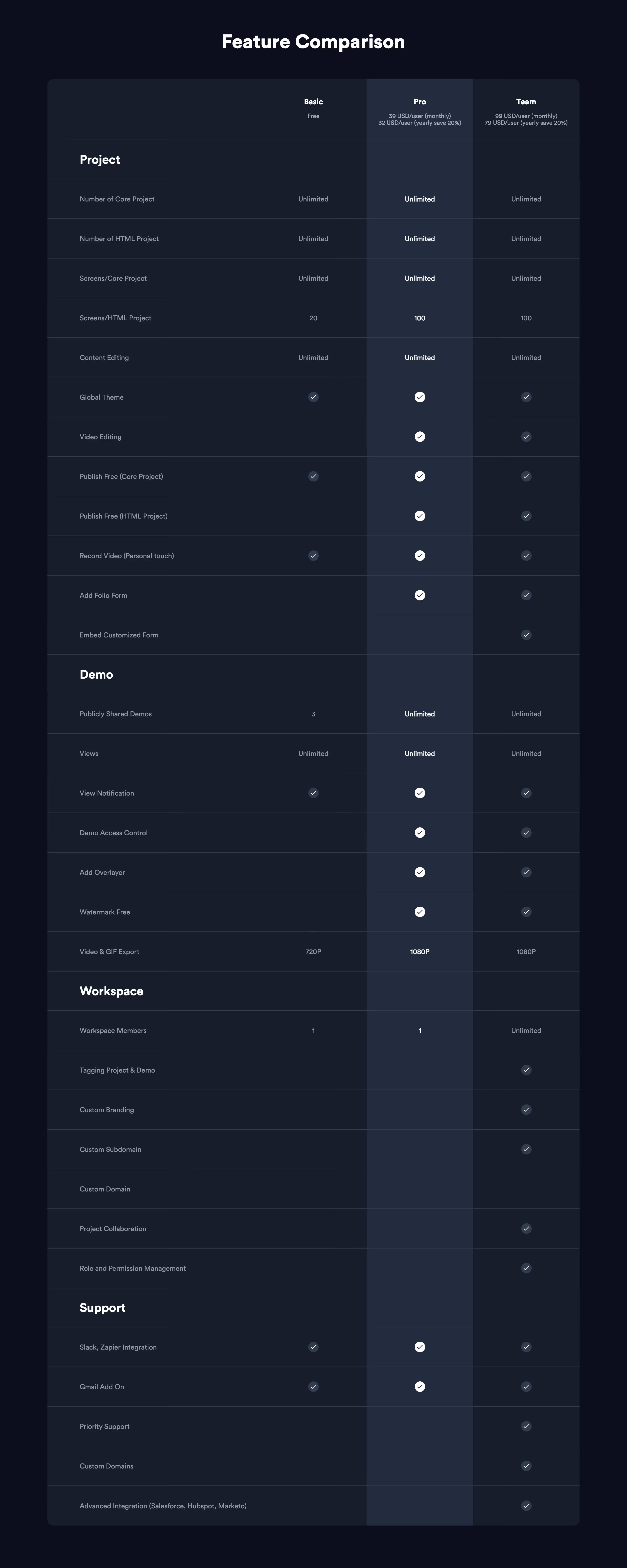 Folio Pricing Comparison Section