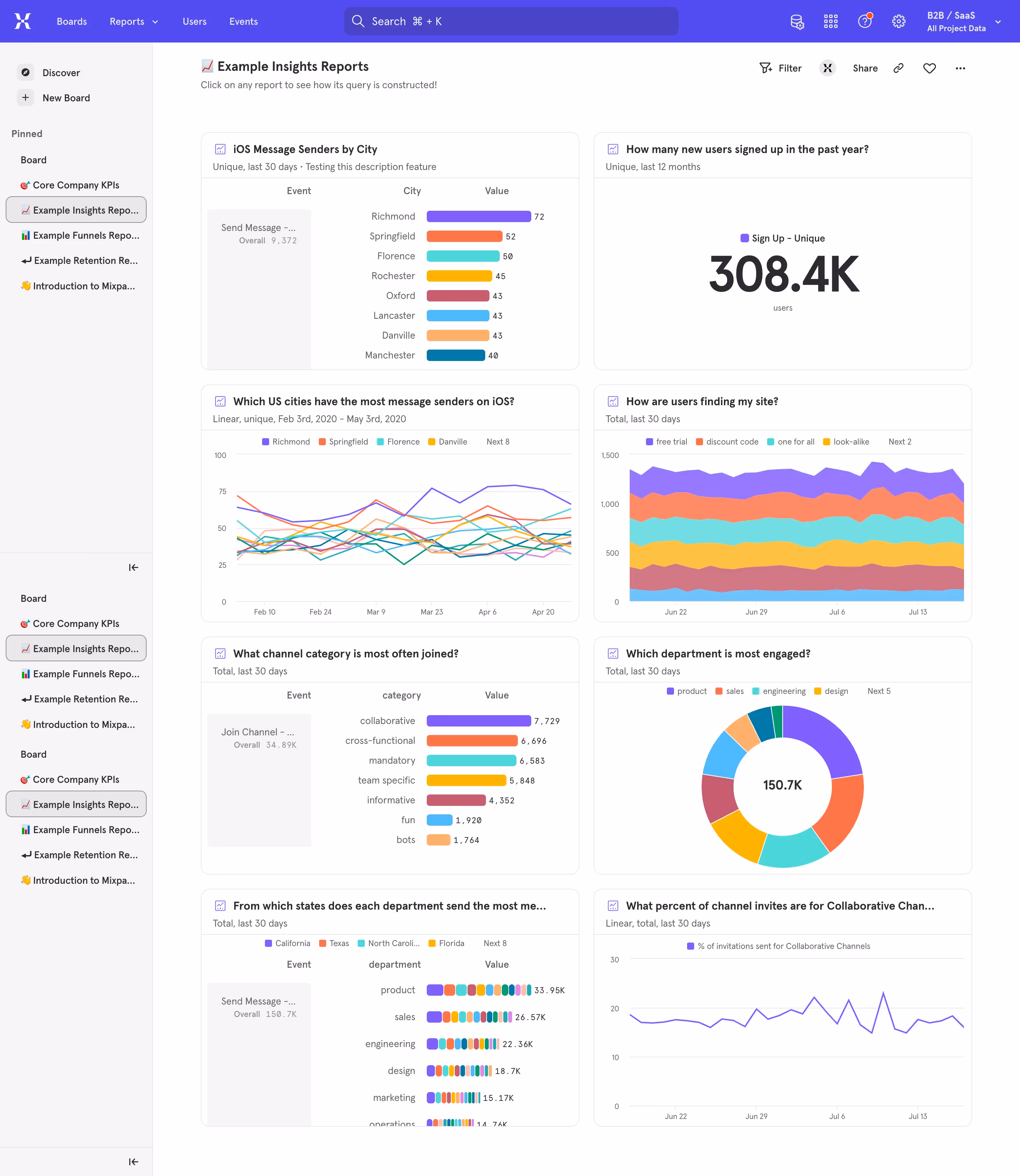 Mixpanel Analytics
