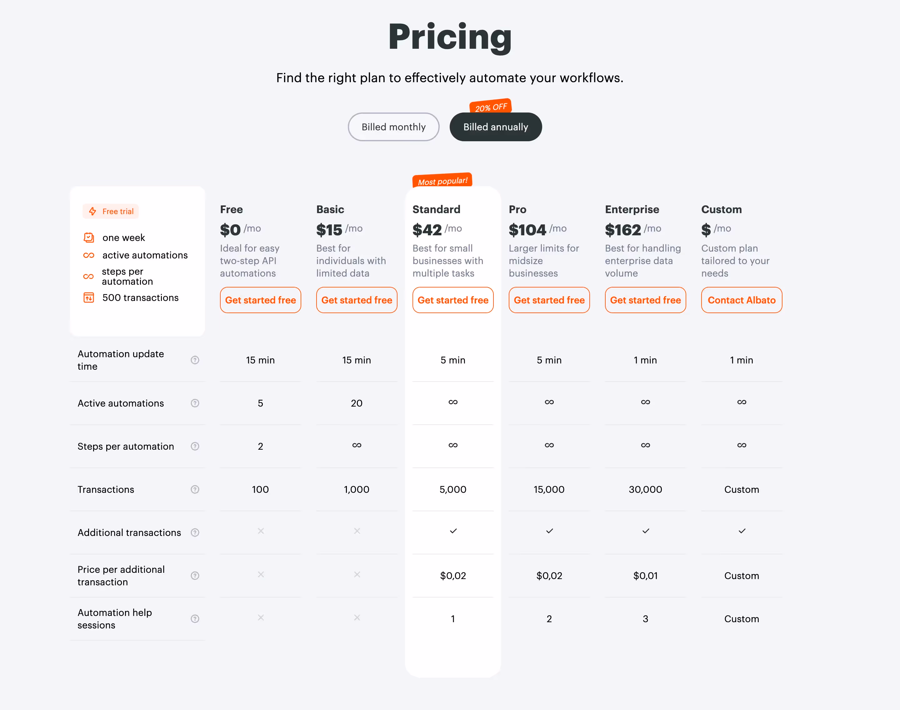 Albato Pricing Section