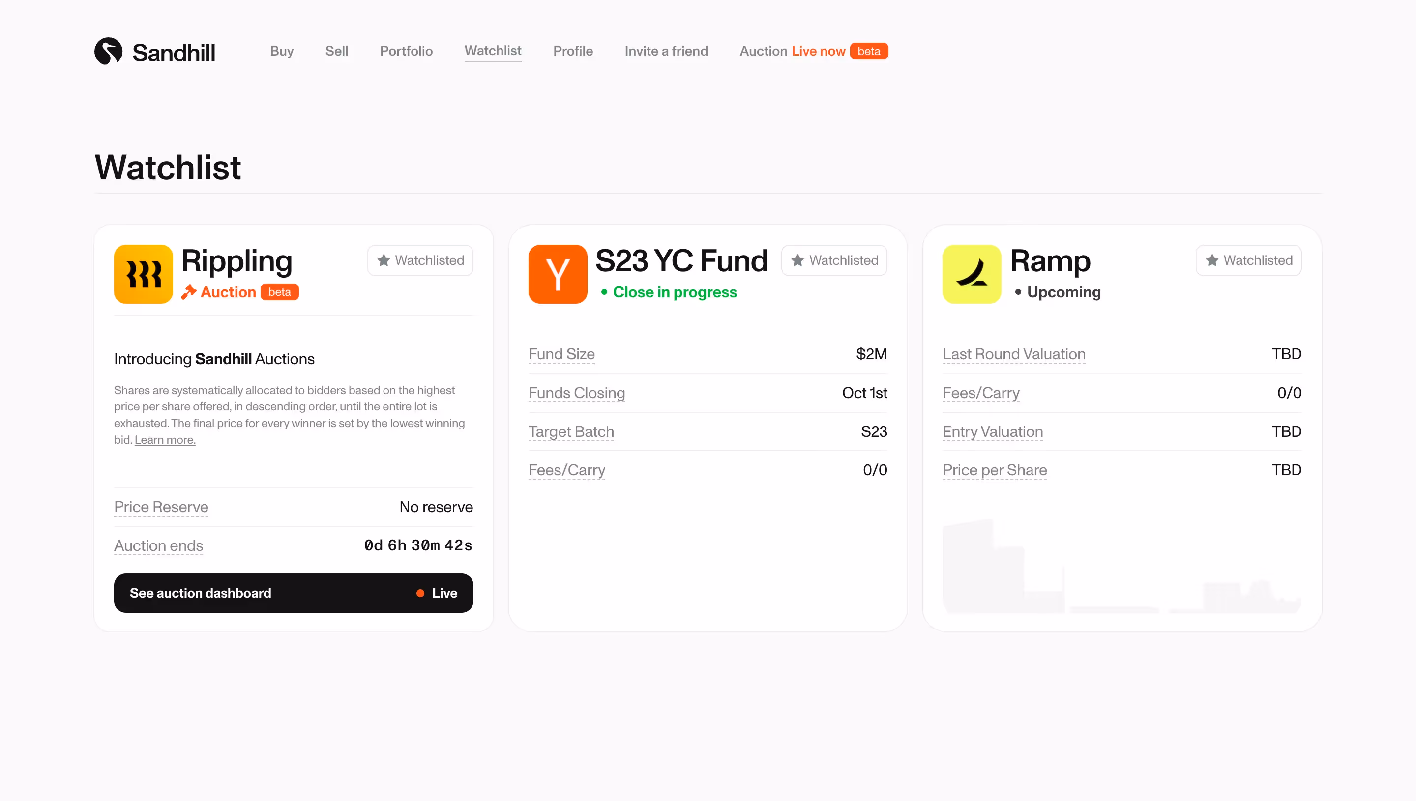 Sandhill Markets Watchlist
