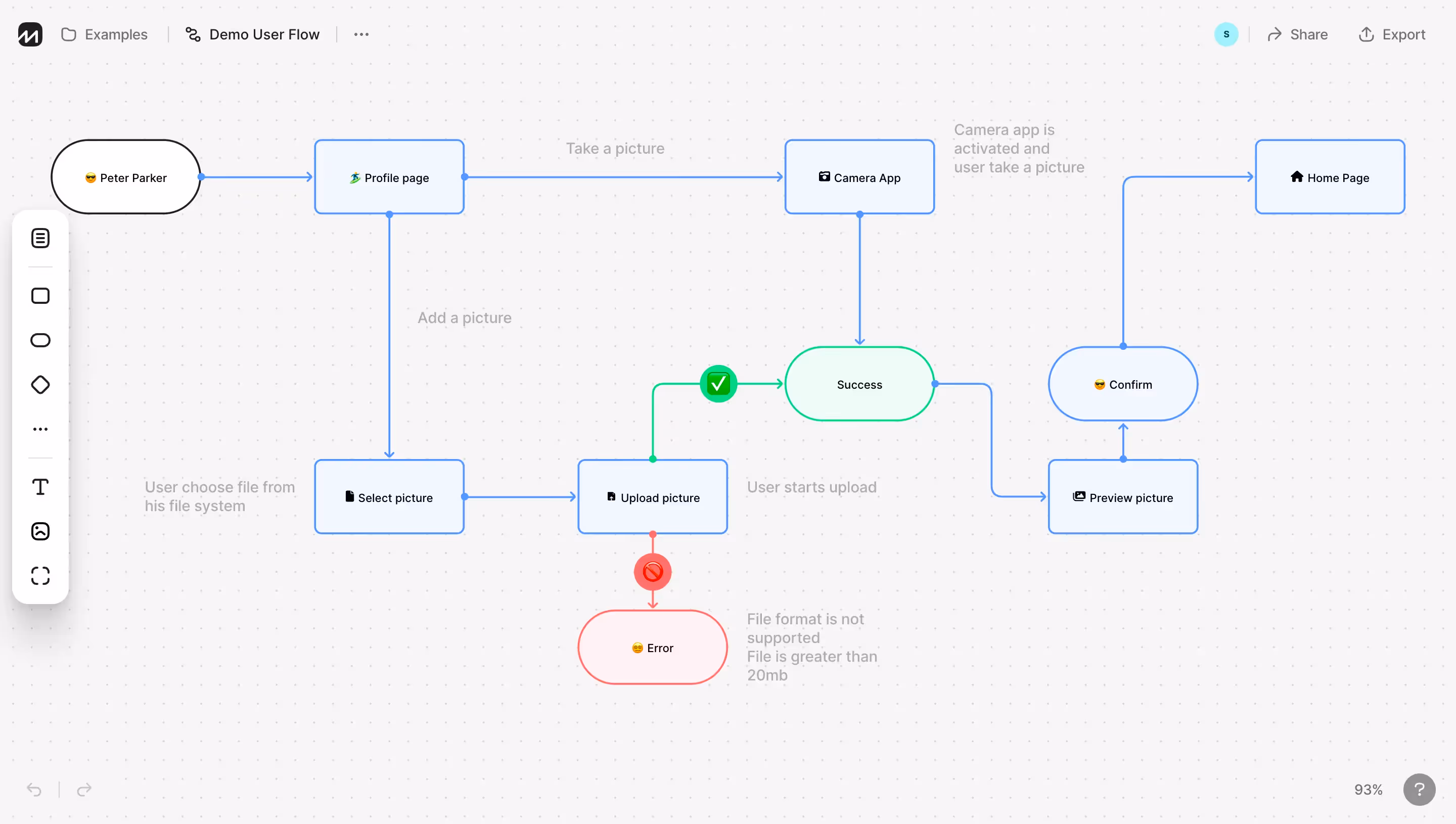 FlowMapp User Flow Flowchart