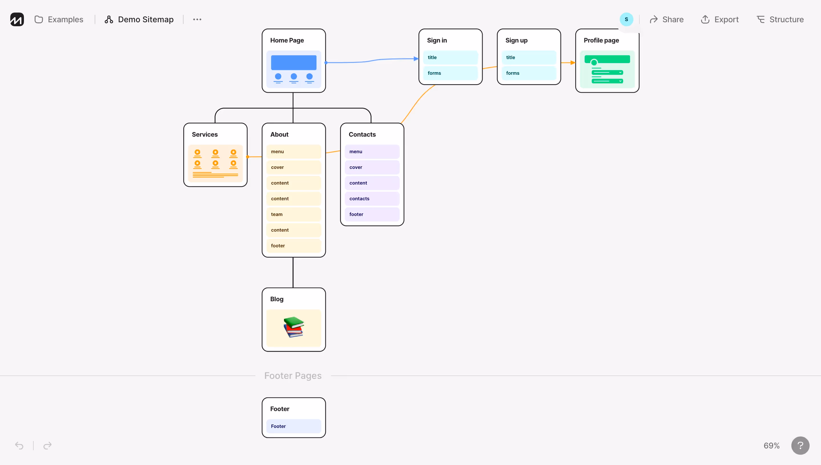 FlowMapp Sitemap Flowchart