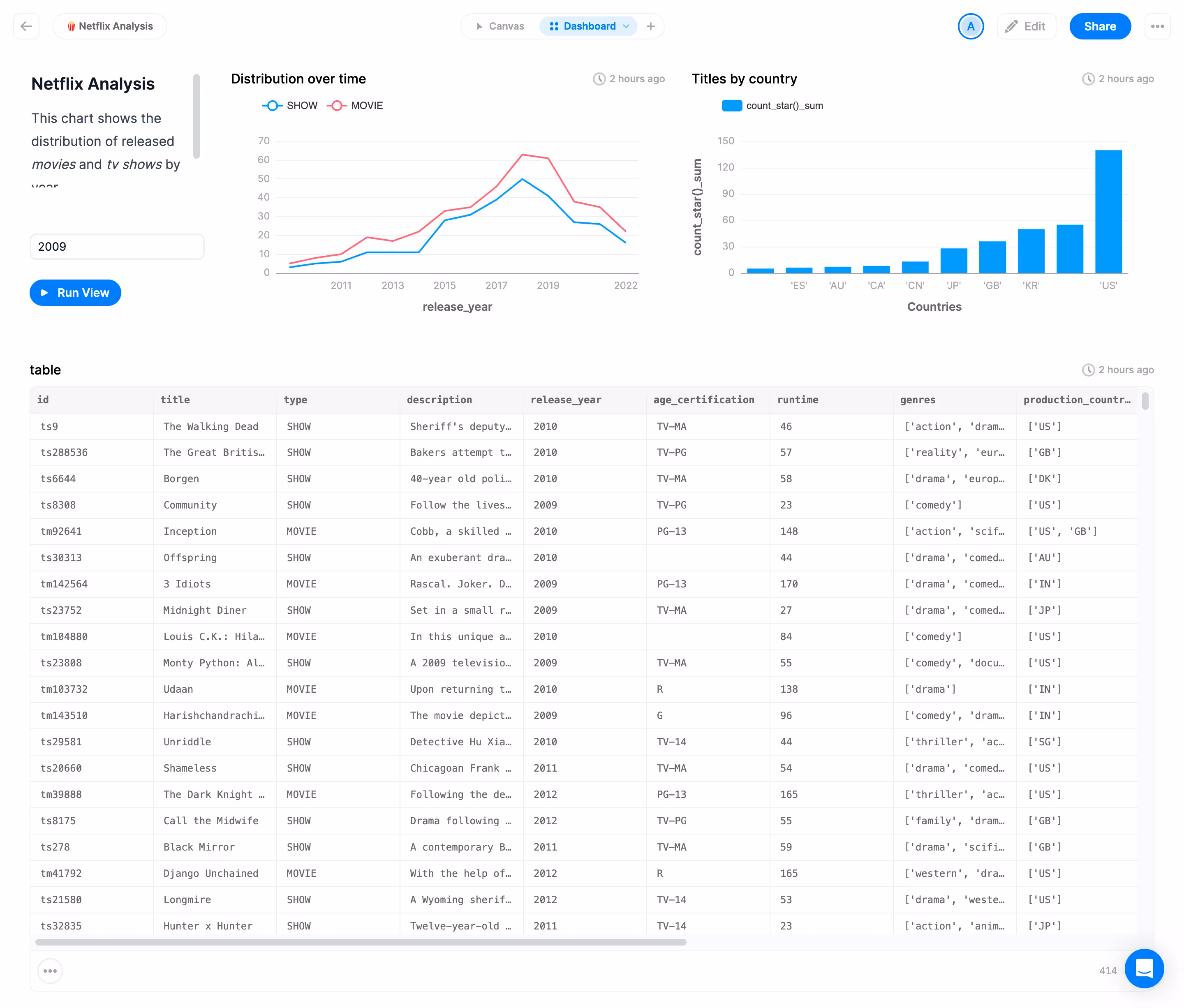 Latitude Project Dashboard
