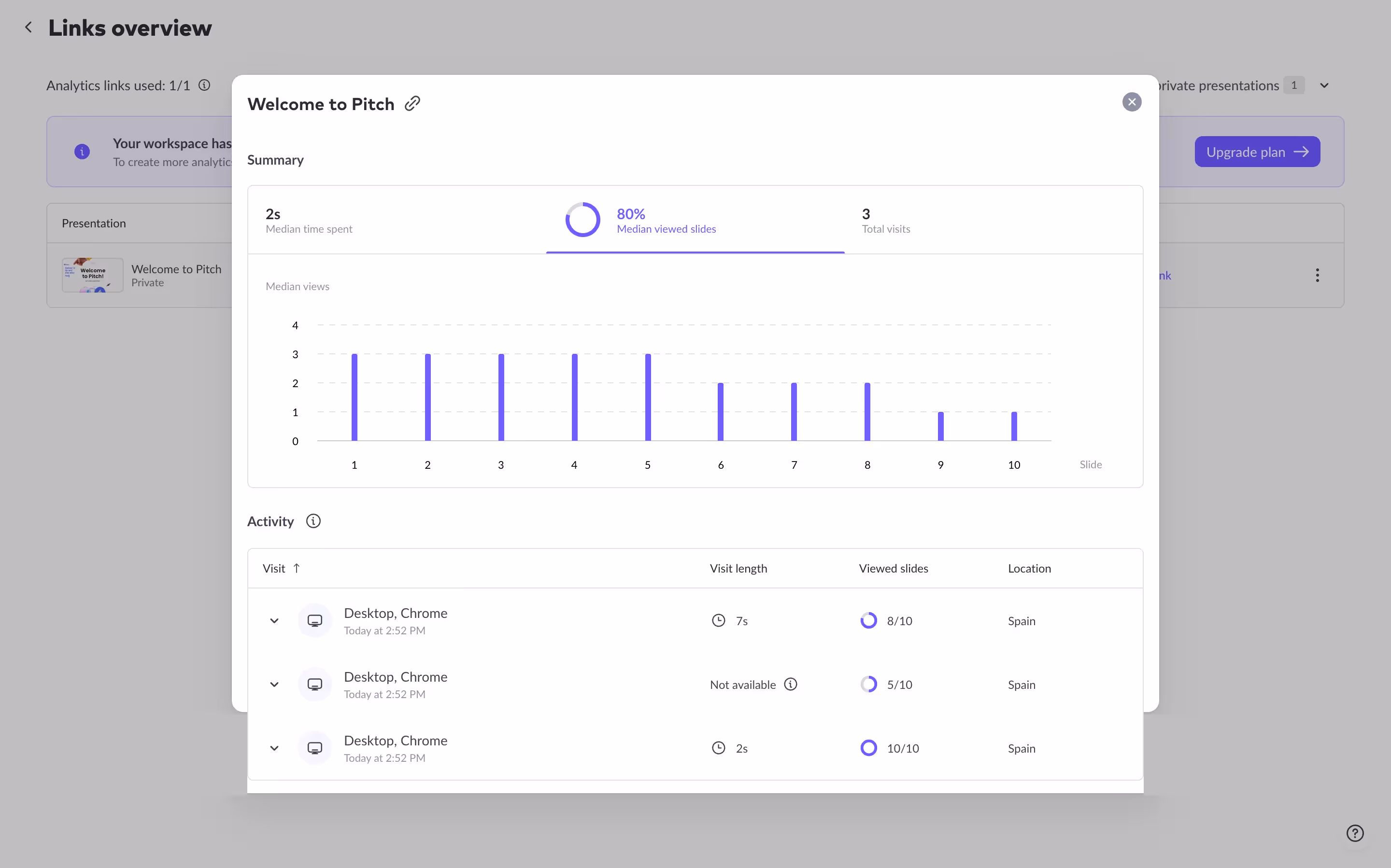 Pitch Viewed Slides Analytics