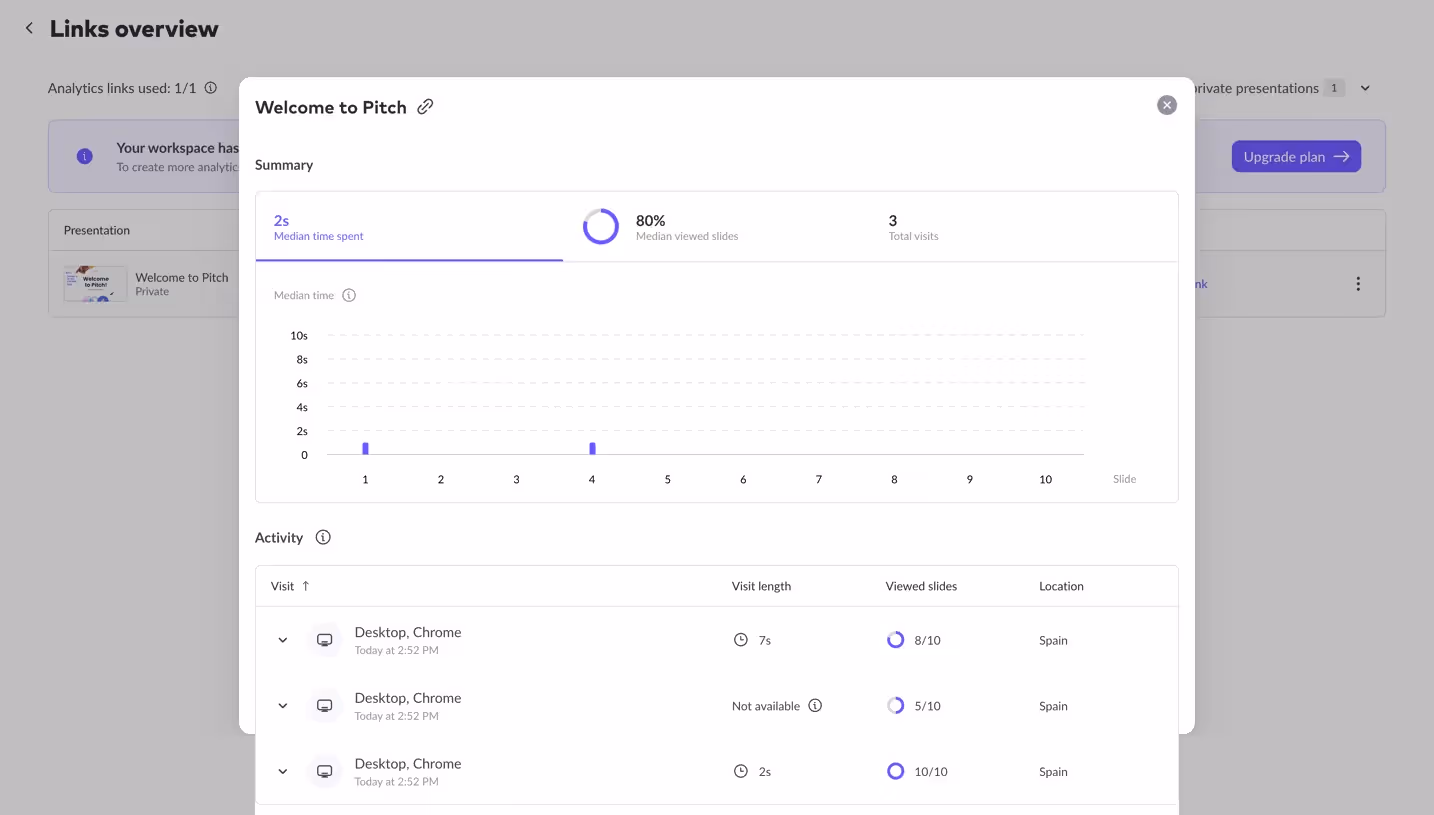 Pitch Time Spent Analytics