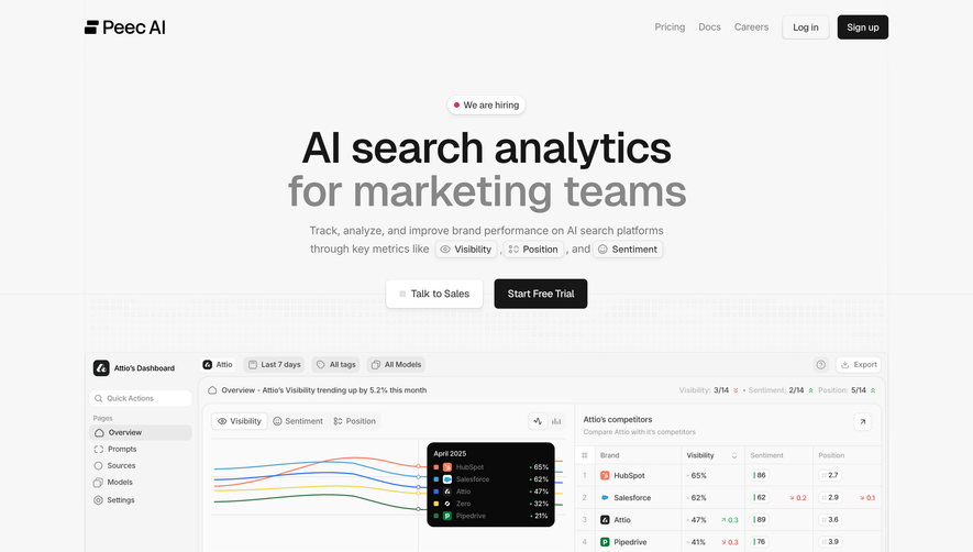 Peec AI Landing Page