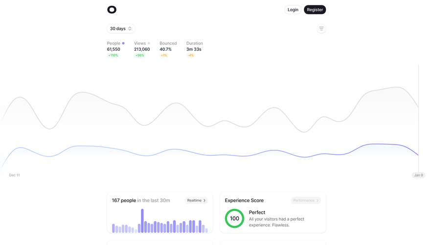 Visitors Analytics Dashboard