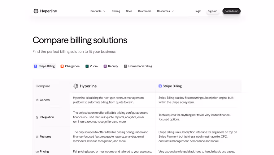 Hyperline Comparison Page
