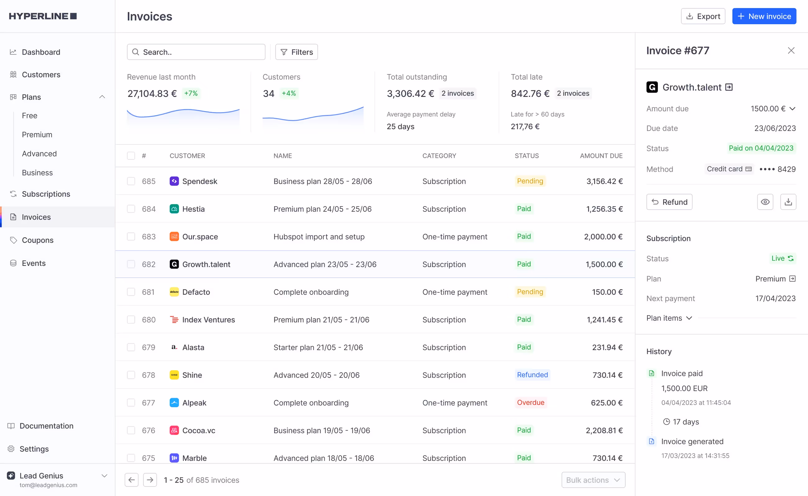 Top-Left Quadrant on Hyperline's Invoices Dashboard