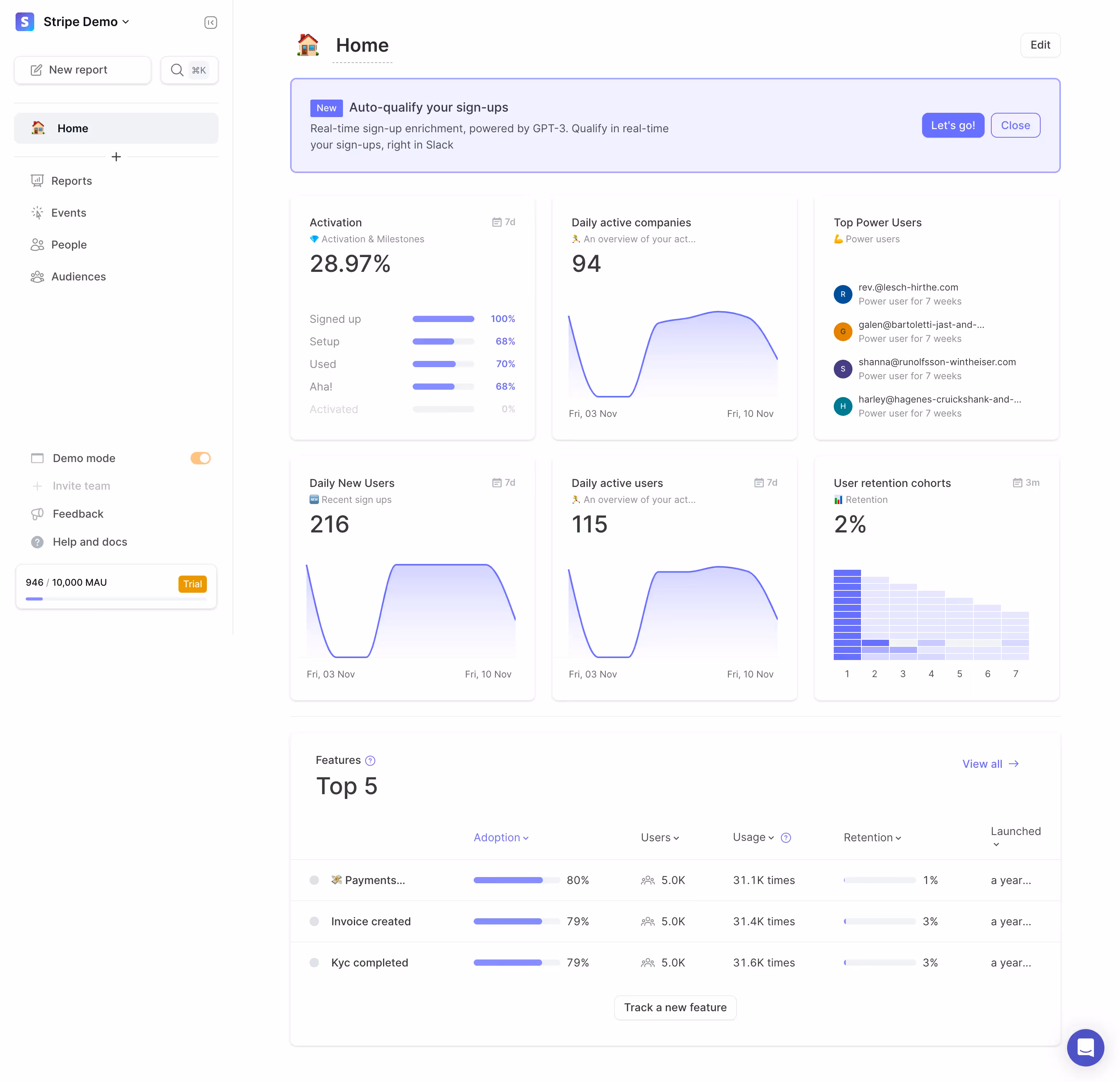 Charts examples on June Dashboard