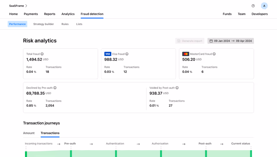 Checkout.com Risk Analytics