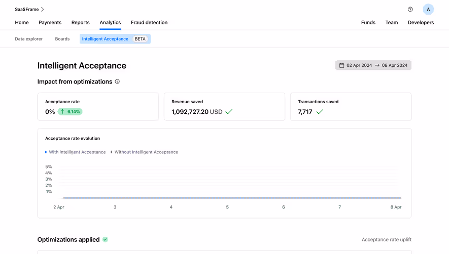 Checkout.com Intelligent Acceptance