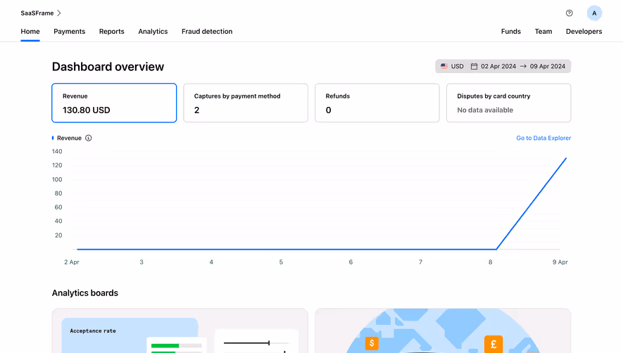 Checkout.com Dashboard Overview