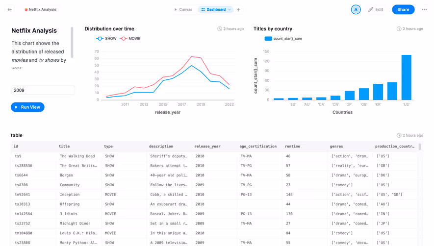 Latitude Project Dashboard