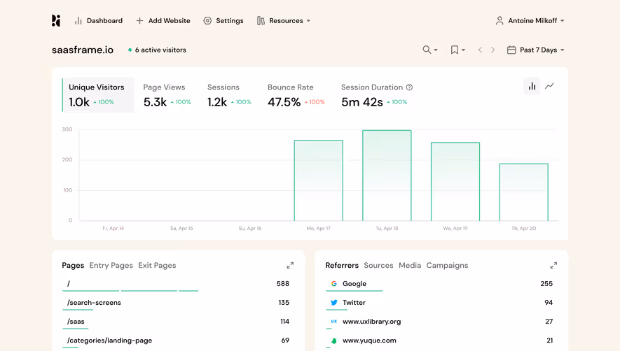 Pirsch Analytics Dashboard