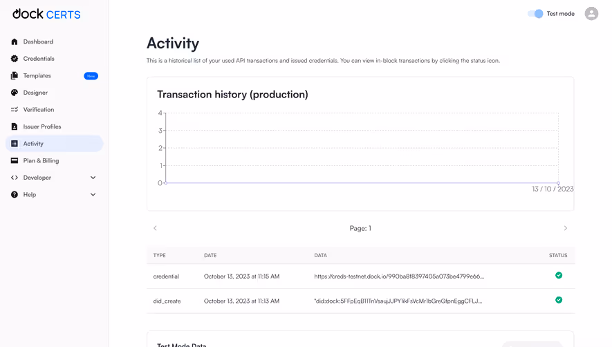 Dock Activity Analytics