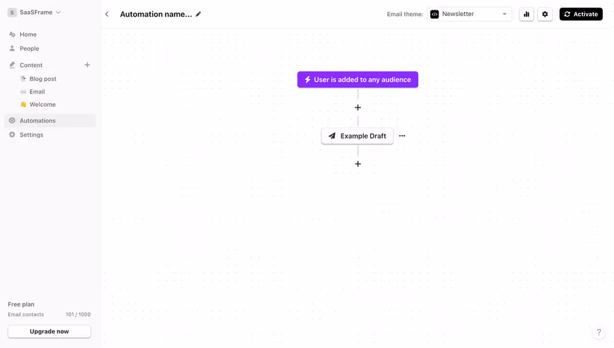 Audienceful Automation Flowchart