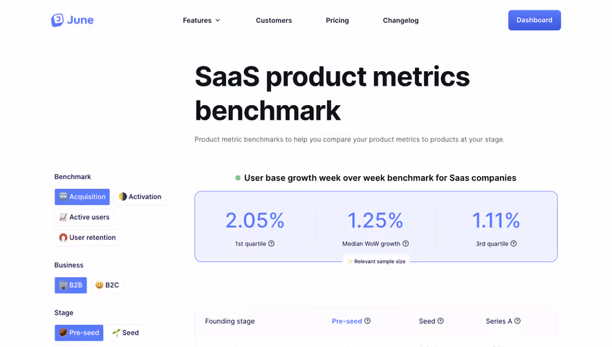 June SaaS Product Metrics Benchmark