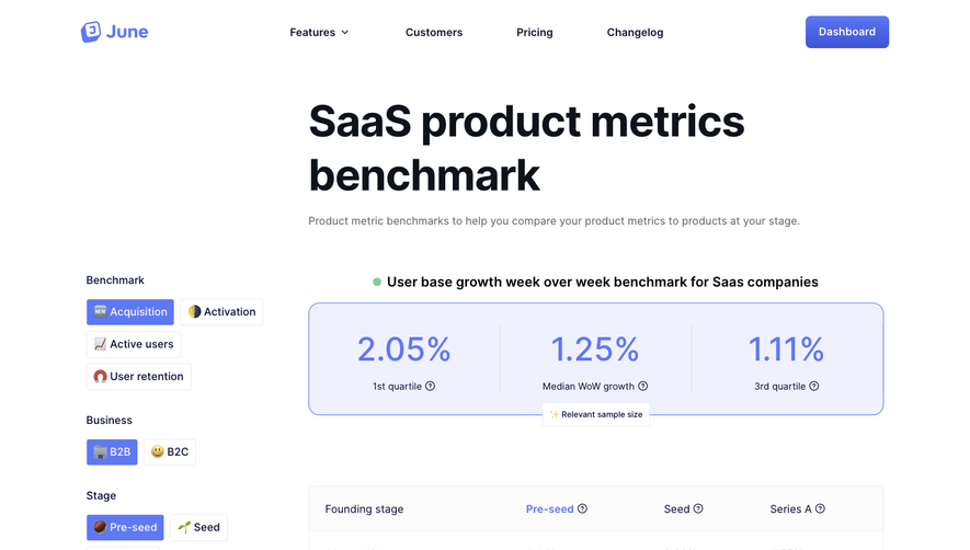 June SaaS Product Metrics Benchmark