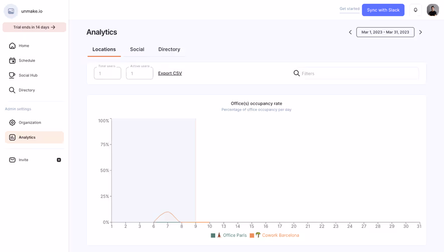 Café Locations Analytics