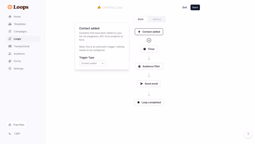 Loops Loop Flowchart