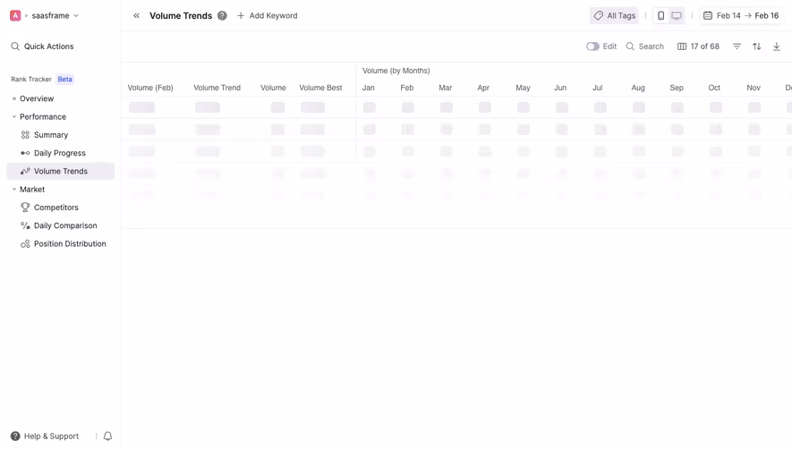 Wope Loading volume trends
