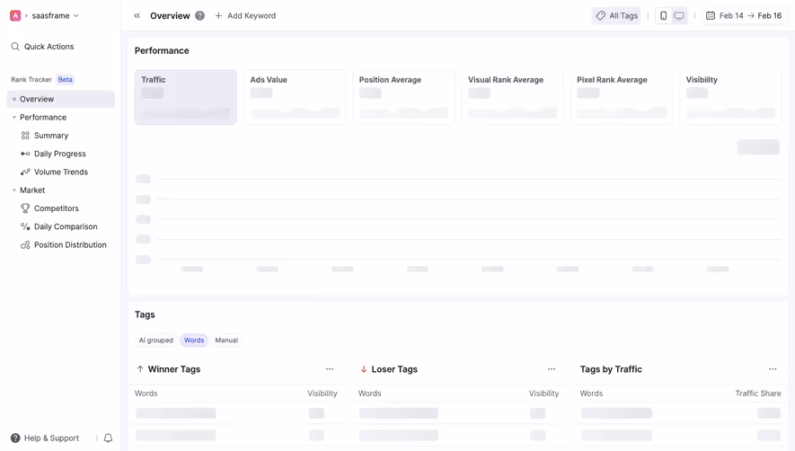 Wope Loading Dashboard