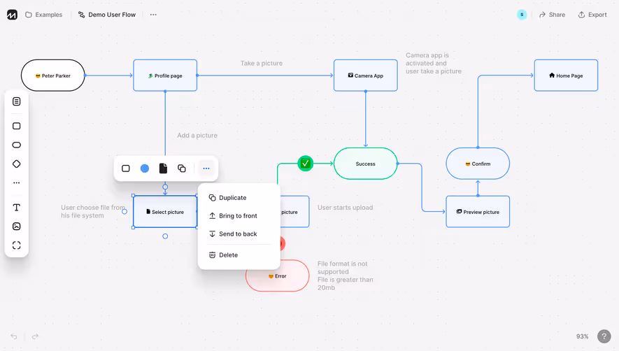 FlowMapp User Flow Flowchart