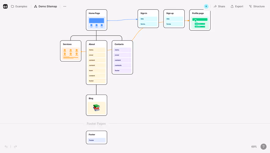 FlowMapp Sitemap Flowchart