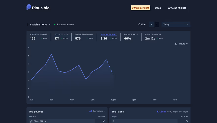 Plausible Analytics Dashboard