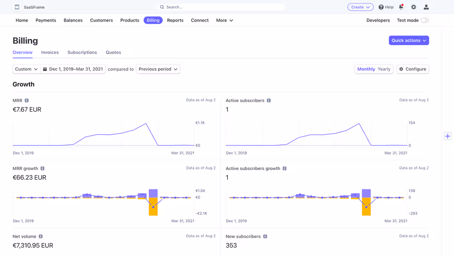 Stripe Billing Analytics