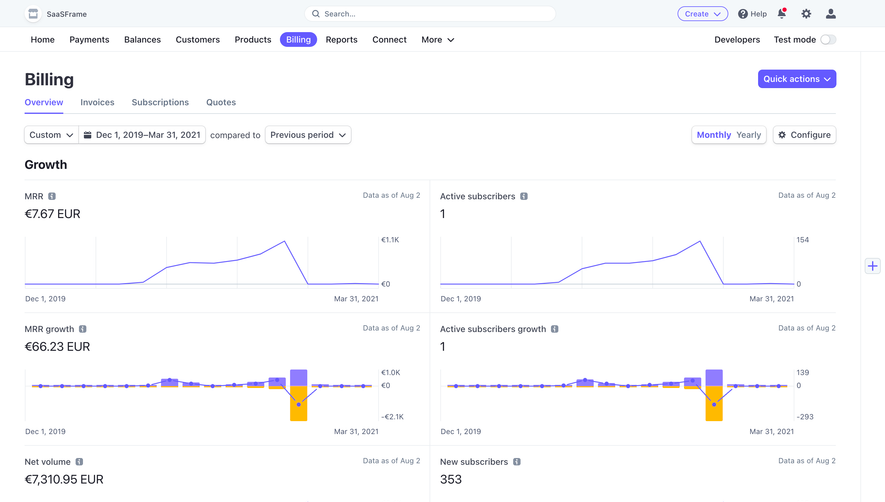 Stripe Billing Analytics