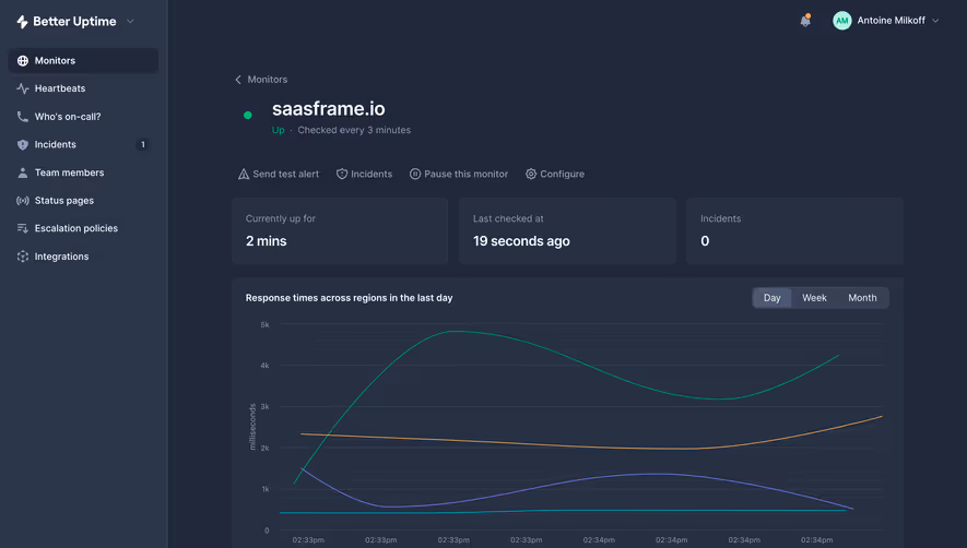 Better Stack etter Uptime Monitors Dashboard