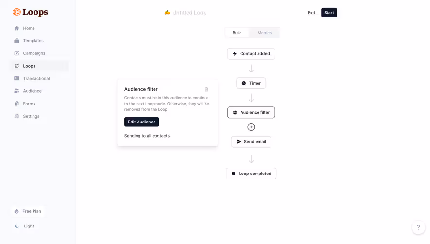 Loops Loop Flowchart