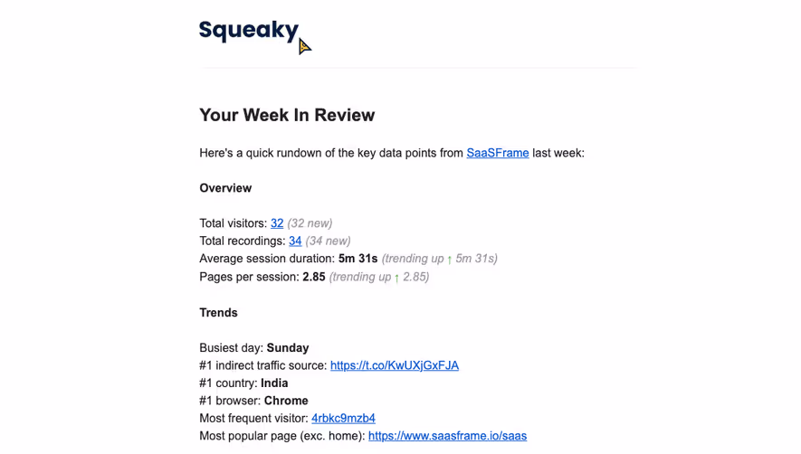 Squeaky Activity Summary Email