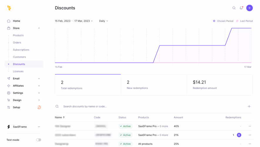Lemon Squeezy Discount Dashboard