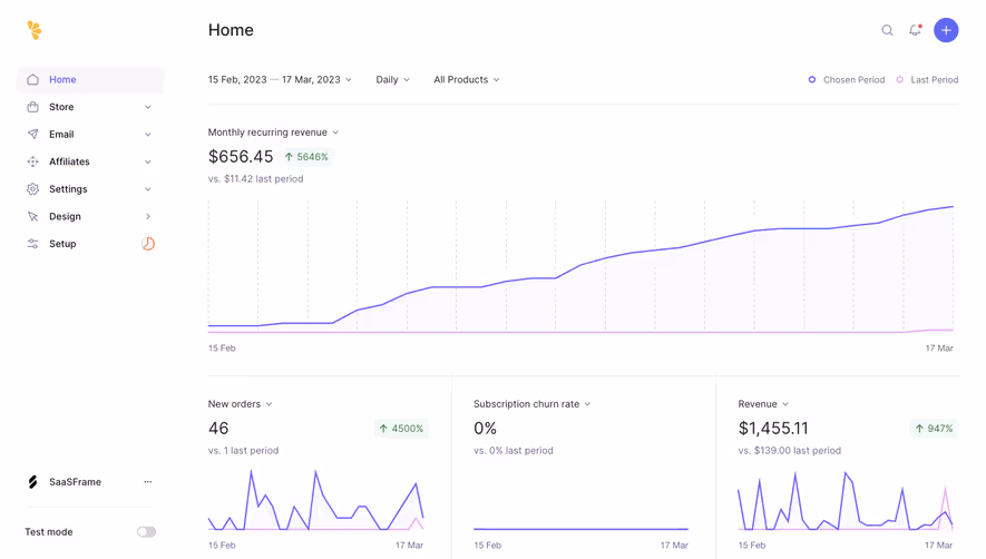 Lemon Squeezy Dashboard
