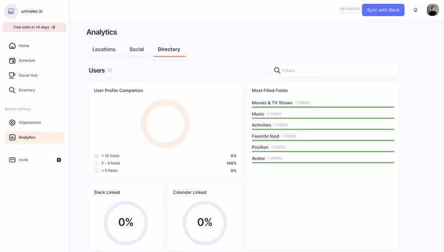Café Directory Analytics
