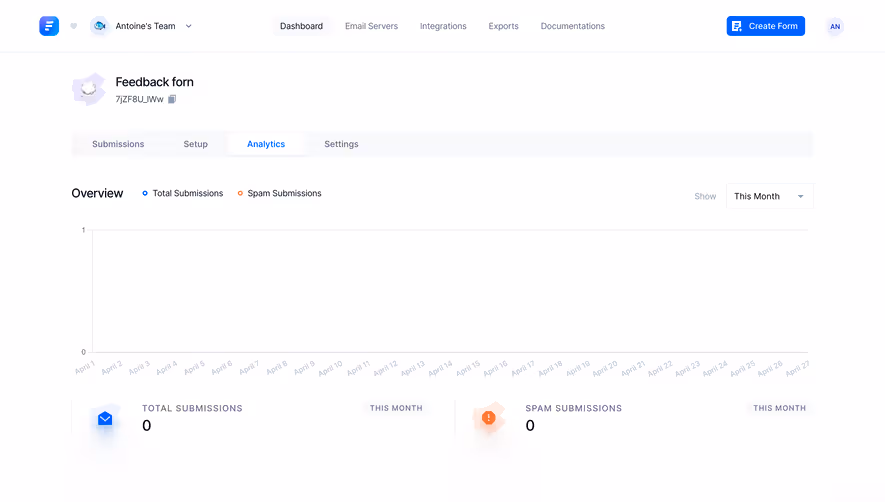 Formcarry Form Analytics