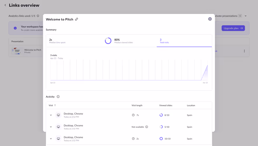 Pitch Total Visits Analytics