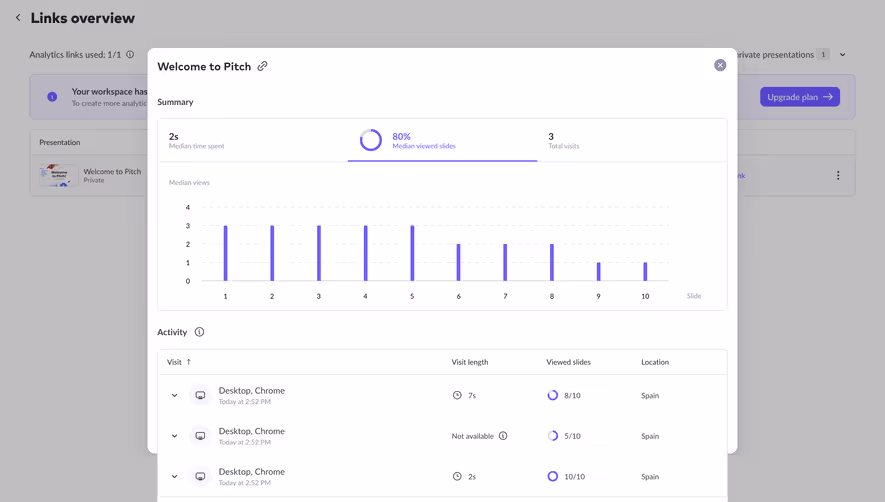 Pitch Viewed Slides Analytics
