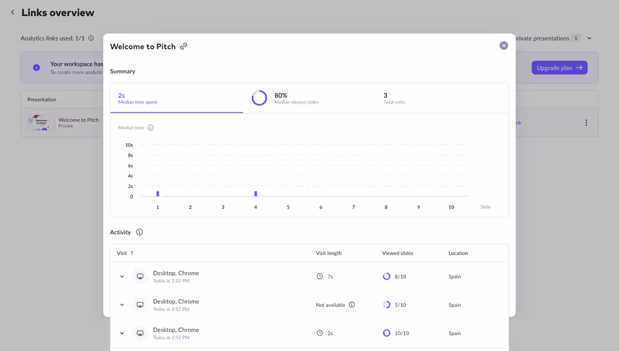 Pitch Time Spent Analytics