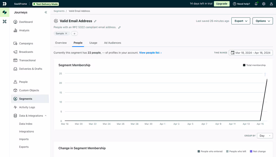 Customer.io Segments Peoples