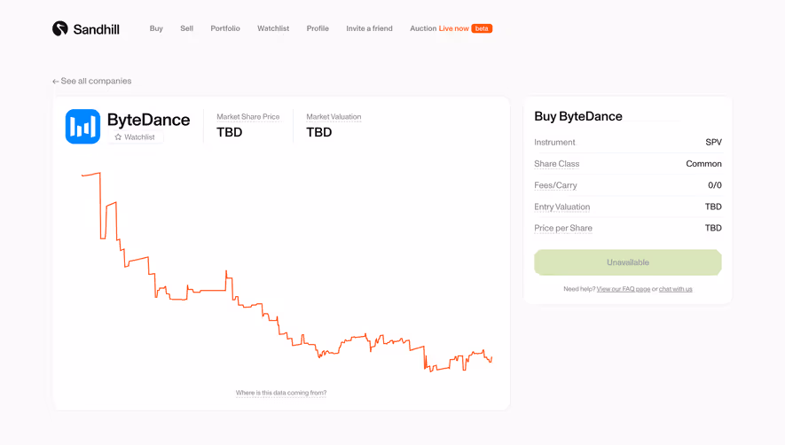 Sandhill Markets Upcoming Auction