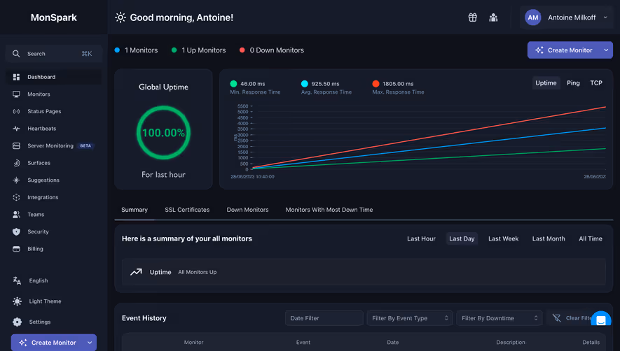 MonSpark Dashboard