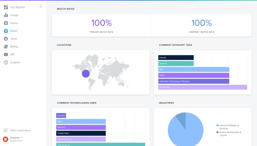 Clearbit Analytics Interface