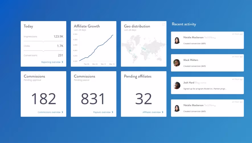 Tapfiliate Dashboard
