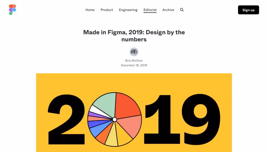 Figma Year Review