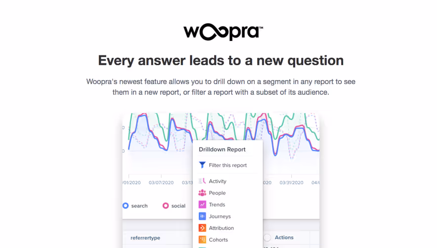 Woopra New Features Emails